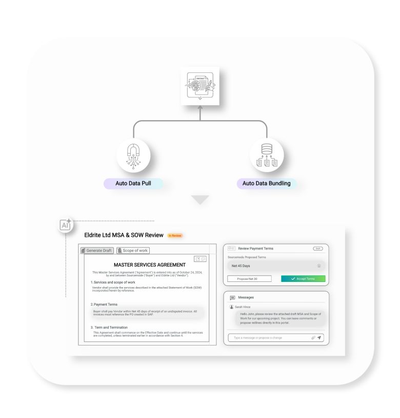 Intelligent Contract Creation