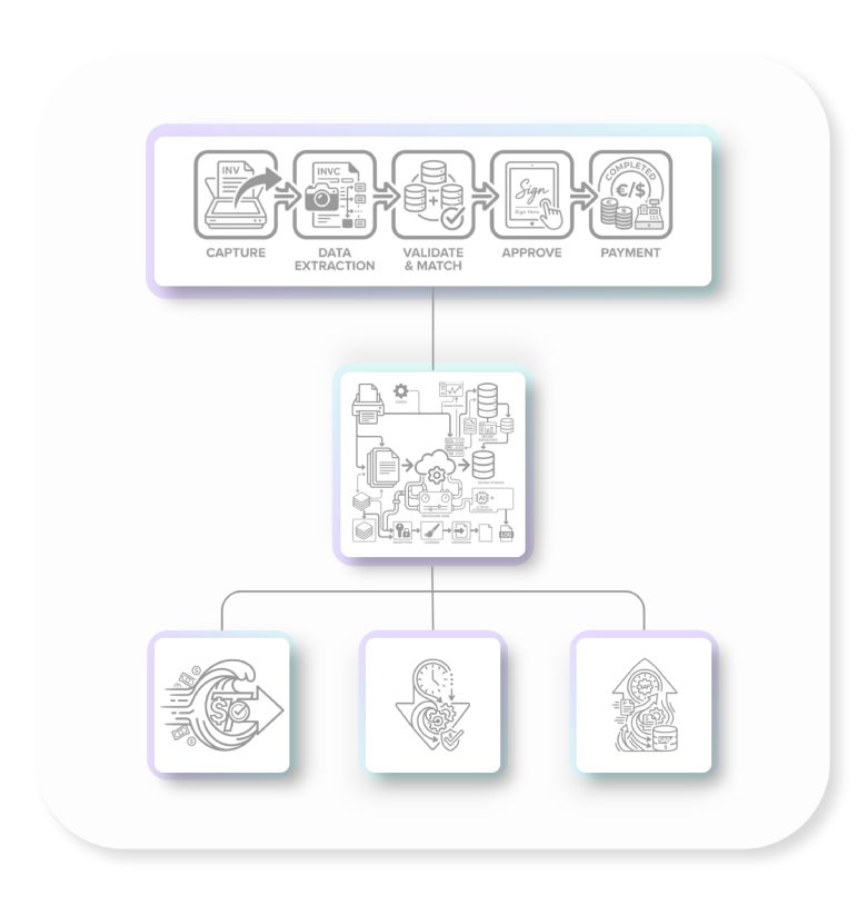 Accelerated Invoice Processing Workflow