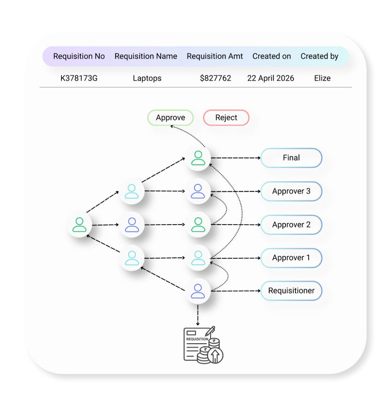 Intelligent Workflow Control & Governance