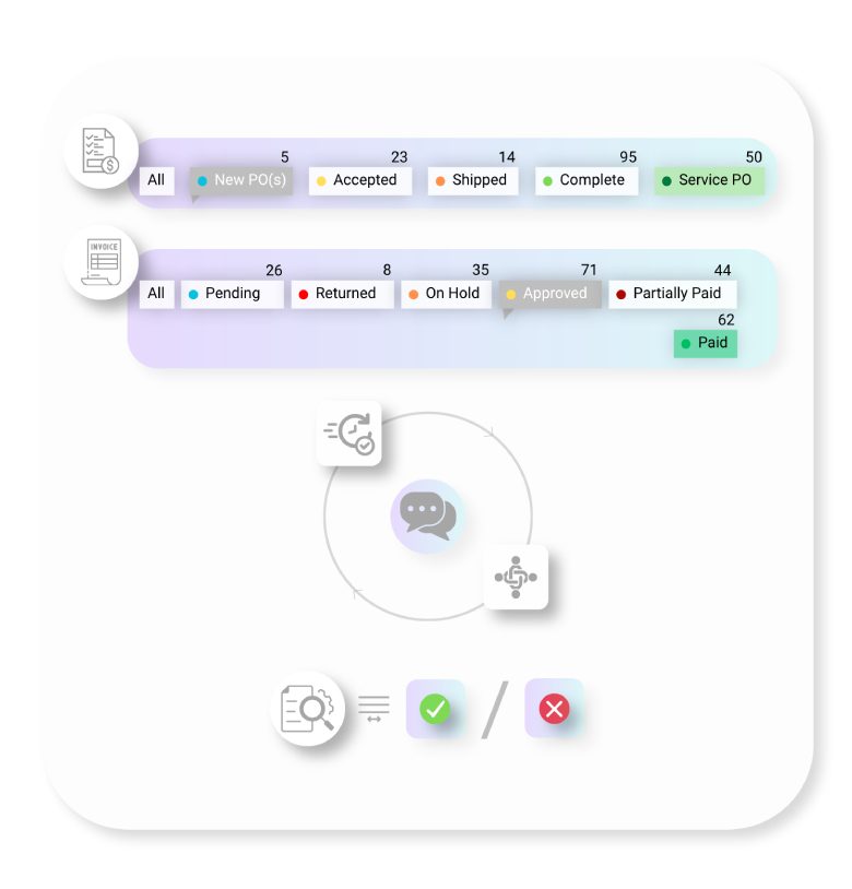 Real-Time Tracking with Built-in Collaboration